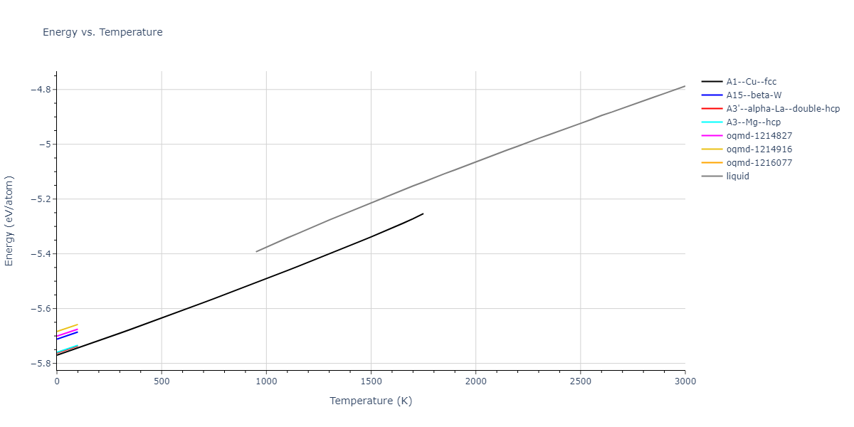 2004--Zhou-X-W--Pt--LAMMPS--ipr1/mdthermo.Pt.U