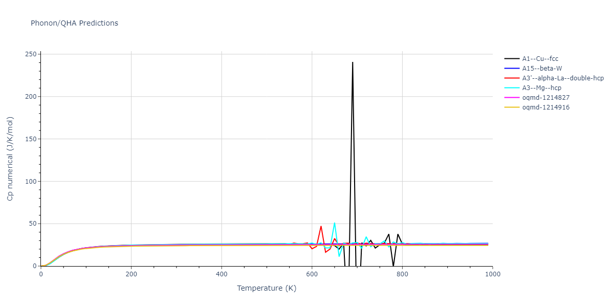 2004--Zhou-X-W--Pt--LAMMPS--ipr1/phonon.Pt.Cp-num.png