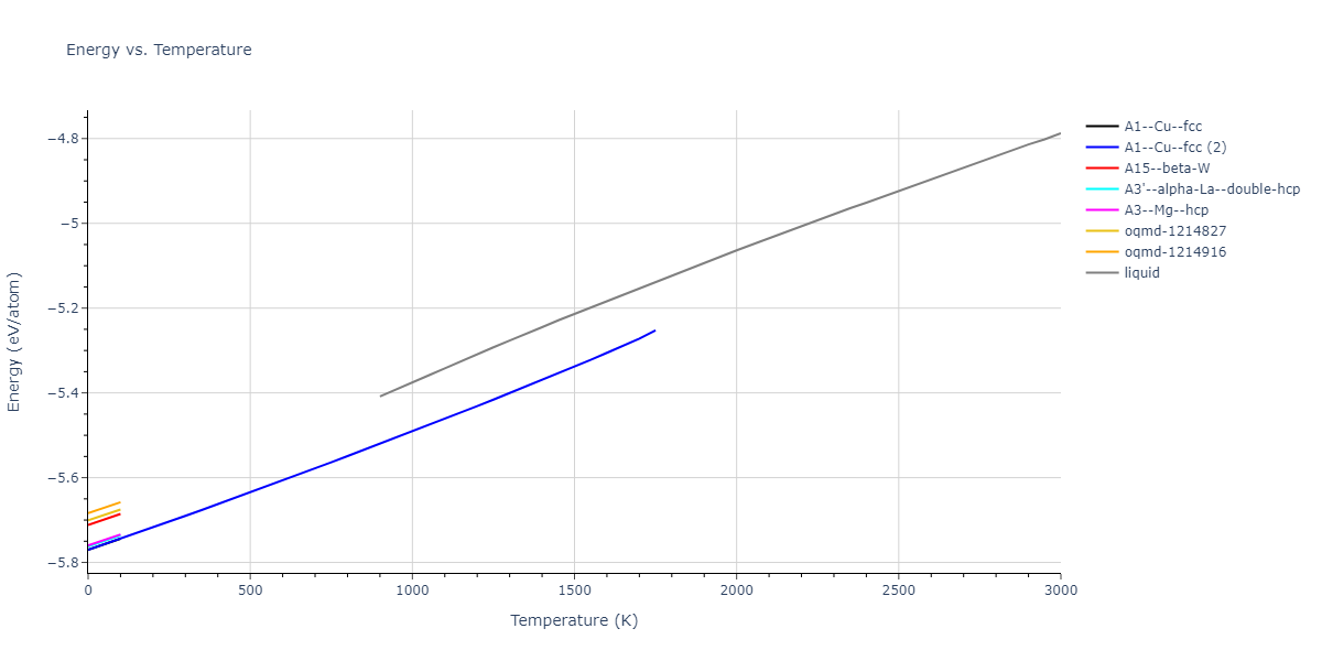 2004--Zhou-X-W--Pt--LAMMPS--ipr2/mdthermo.Pt.U