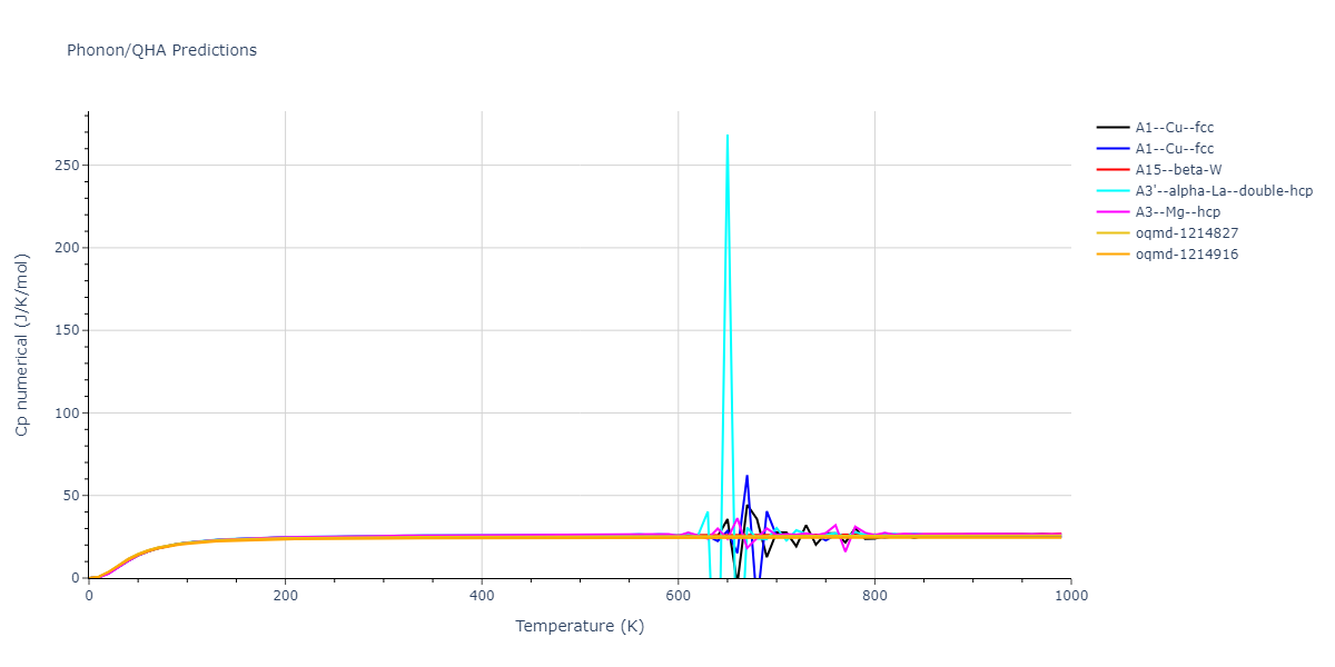 2004--Zhou-X-W--Pt--LAMMPS--ipr2/phonon.Pt.Cp-num.png