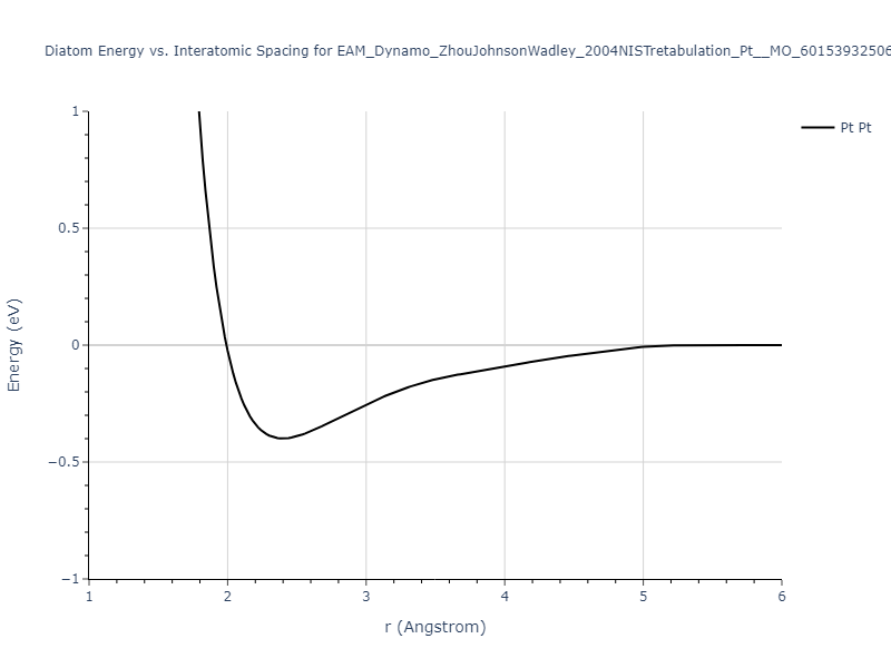 EAM_Dynamo_ZhouJohnsonWadley_2004NISTretabulation_Pt__MO_601539325066_000/diatom