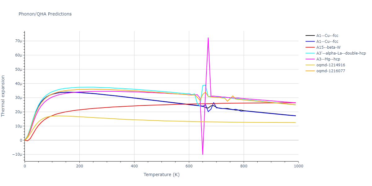 EAM_Dynamo_ZhouJohnsonWadley_2004NISTretabulation_Pt__MO_601539325066_000/phonon.Pt.alpha.png