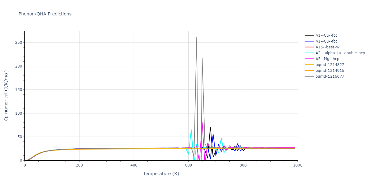 EAM_Dynamo_ZhouWadleyJohnson_2001_Pt__MO_102190350384_005/phonon.Pt.Cp-num.png