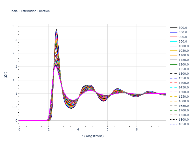 2004--Zhou-X-W--Ta-Cu--LAMMPS--ipr1/mdliquid.Cu.rdf