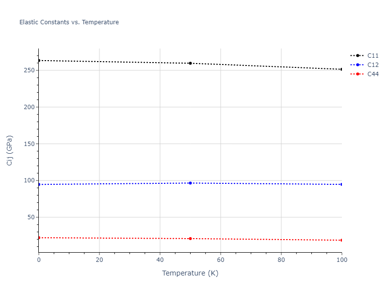 2004--Zhou-X-W--Ta-Cu--LAMMPS--ipr1//mdsolid.Cu.A15--beta-W.72764465.Cij