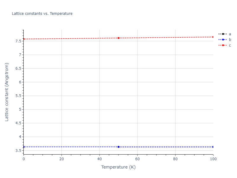 2004--Zhou-X-W--Ta-Cu--LAMMPS--ipr1/mdsolid.Cu3Ta.oqmd-299431.099fab98.a