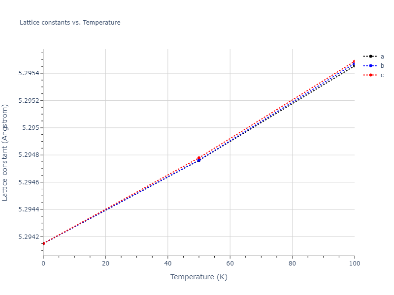 2004--Zhou-X-W--Ta-Cu--LAMMPS--ipr1/mdsolid.Ta.A15--beta-W.69b84e66.a
