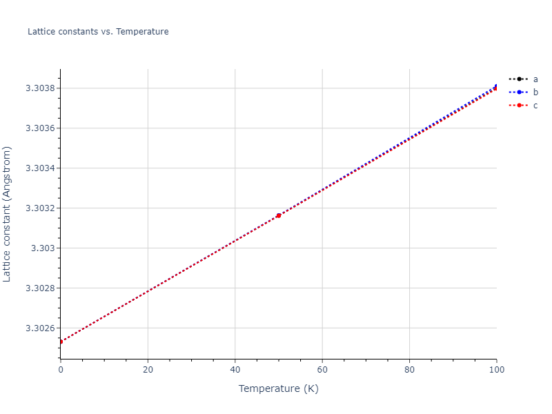 2004--Zhou-X-W--Ta-Cu--LAMMPS--ipr1/mdsolid.Ta.A2--W--bcc.1555499a.a