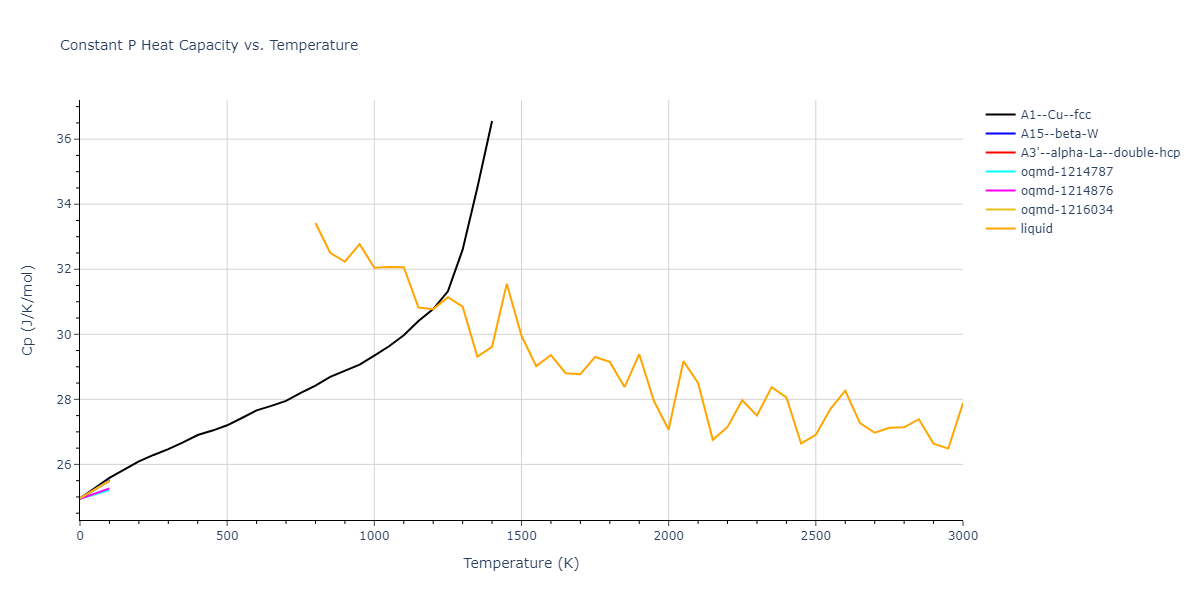 2004--Zhou-X-W--Ta-Cu--LAMMPS--ipr1/mdthermo.Cu.Cp