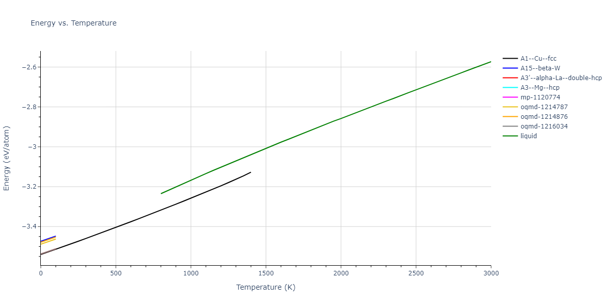 2004--Zhou-X-W--Ta-Cu--LAMMPS--ipr1/mdthermo.Cu.U