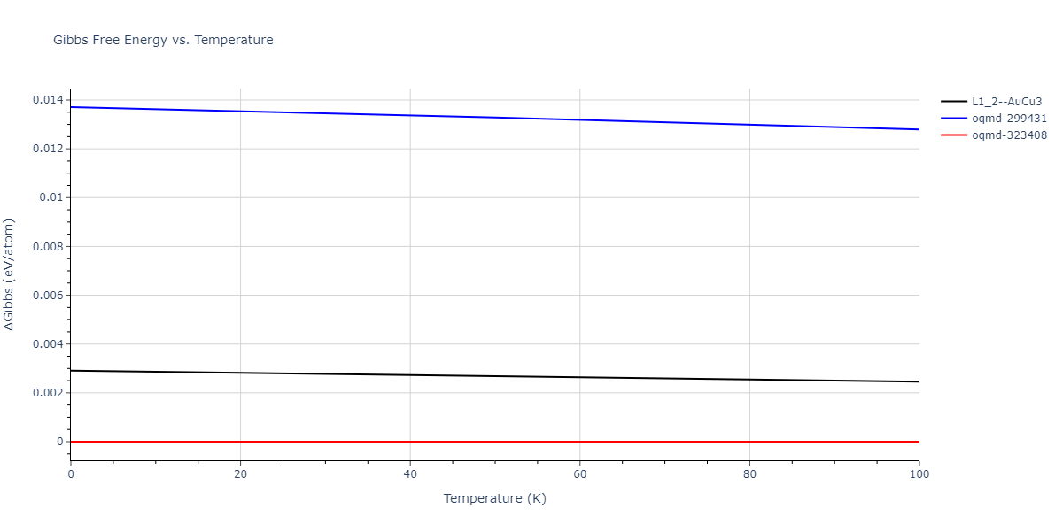 2004--Zhou-X-W--Ta-Cu--LAMMPS--ipr1/mdthermo.Cu3Ta.G