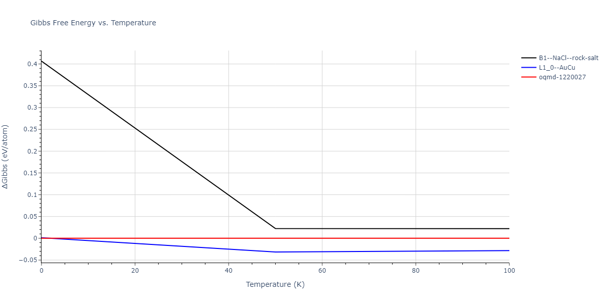 2004--Zhou-X-W--Ta-Cu--LAMMPS--ipr1/mdthermo.CuTa.G