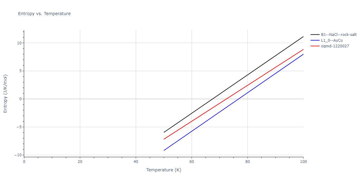 2004--Zhou-X-W--Ta-Cu--LAMMPS--ipr1/mdthermo.CuTa.S