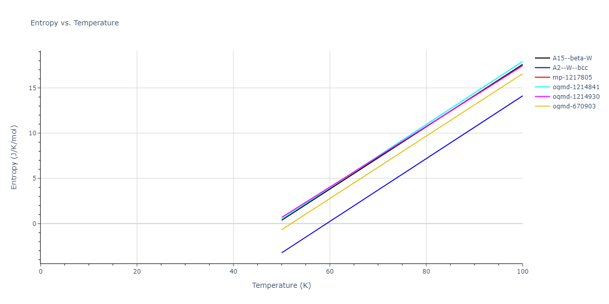 2004--Zhou-X-W--Ta-Cu--LAMMPS--ipr1/mdthermo.Ta.S