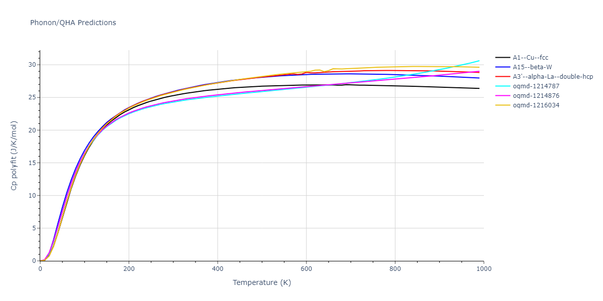 2004--Zhou-X-W--Ta-Cu--LAMMPS--ipr1/phonon.Cu.Cp-poly.png