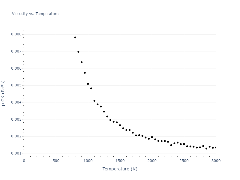 2004--Zhou-X-W--Ta-Cu--LAMMPS--ipr2/mdliquid.Cu.mu
