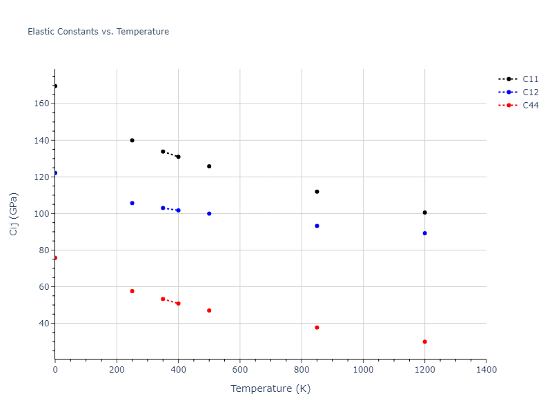 2004--Zhou-X-W--Ta-Cu--LAMMPS--ipr2//mdsolid.Cu.A1--Cu--fcc.50ec0f6a.Cij