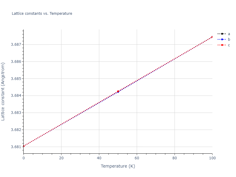2004--Zhou-X-W--Ta-Cu--LAMMPS--ipr2/mdsolid.Cu3Ta.L1_2--AuCu3.6b0dbf49.a