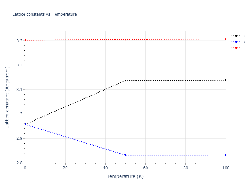 2004--Zhou-X-W--Ta-Cu--LAMMPS--ipr2/mdsolid.CuTa.L1_0--AuCu.66239d96.a