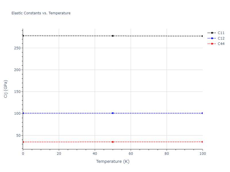 2004--Zhou-X-W--Ta-Cu--LAMMPS--ipr2//mdsolid.Ta.A15--beta-W.3416509d.Cij