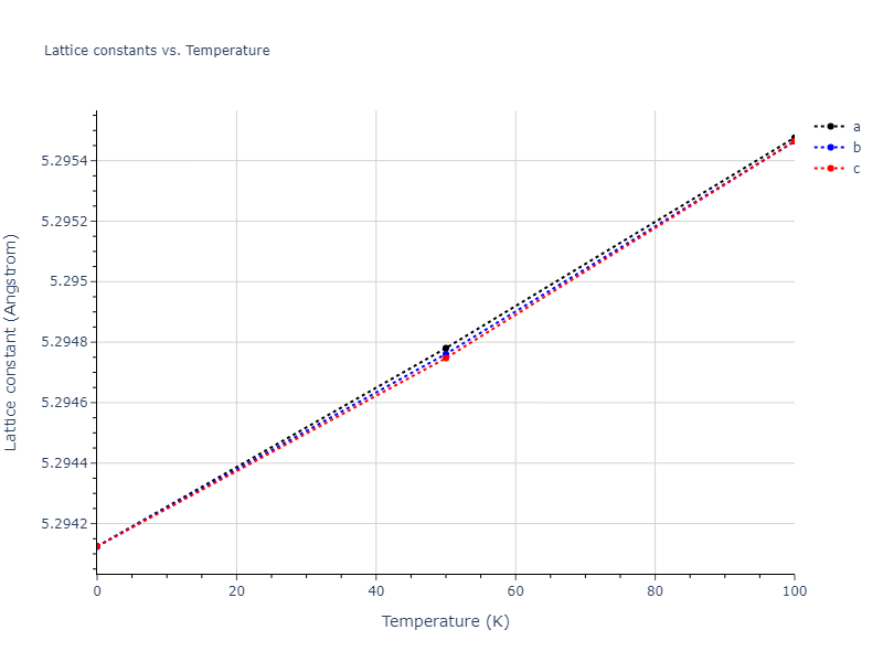 2004--Zhou-X-W--Ta-Cu--LAMMPS--ipr2/mdsolid.Ta.A15--beta-W.3416509d.a