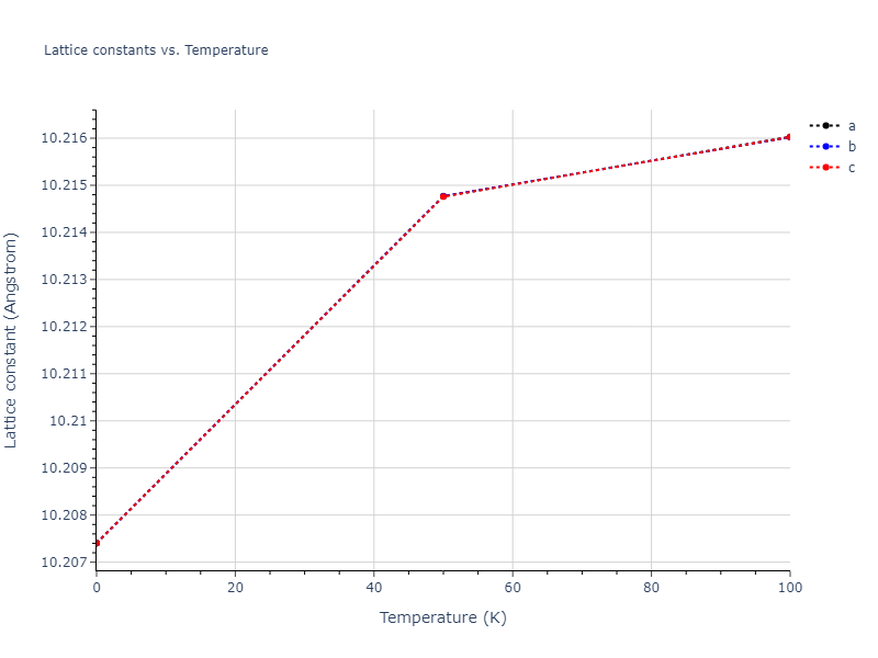 2004--Zhou-X-W--Ta-Cu--LAMMPS--ipr2/mdsolid.Ta.oqmd-1214841.519427b8.a
