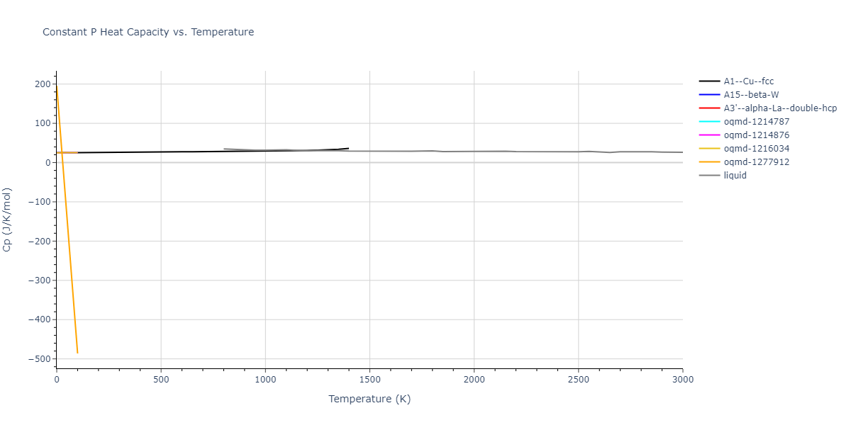 2004--Zhou-X-W--Ta-Cu--LAMMPS--ipr2/mdthermo.Cu.Cp
