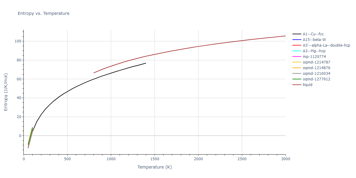 2004--Zhou-X-W--Ta-Cu--LAMMPS--ipr2/mdthermo.Cu.S