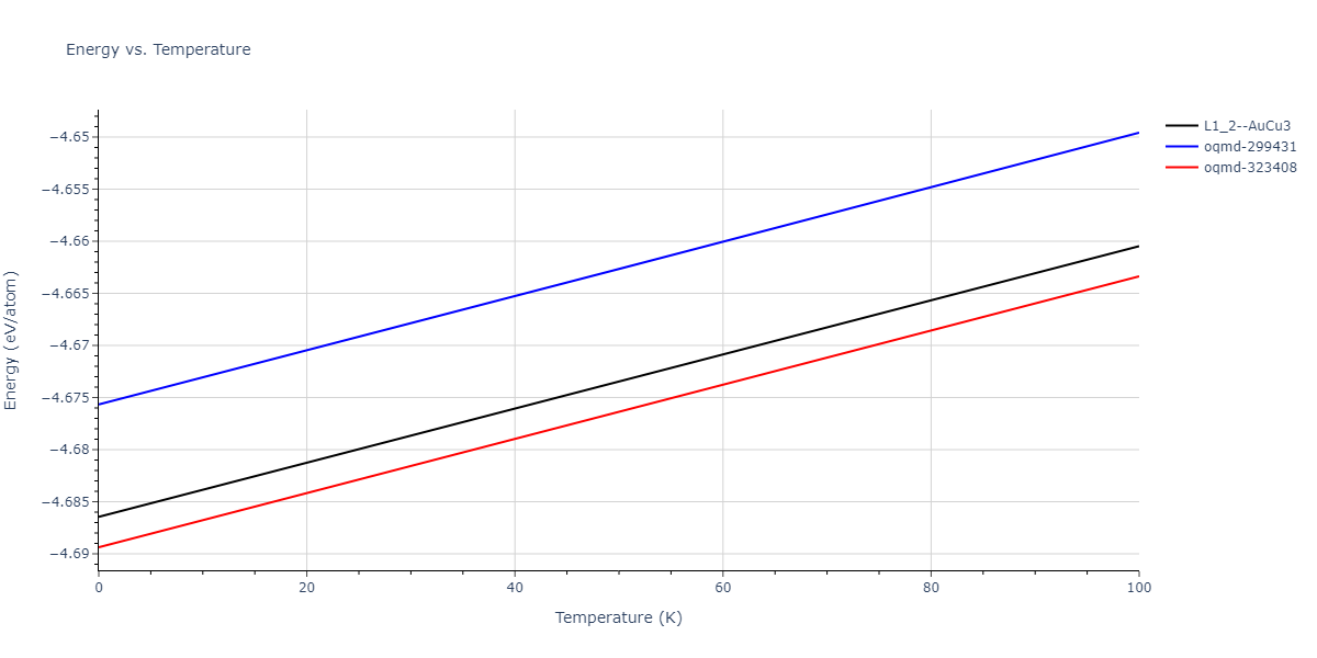 2004--Zhou-X-W--Ta-Cu--LAMMPS--ipr2/mdthermo.Cu3Ta.U