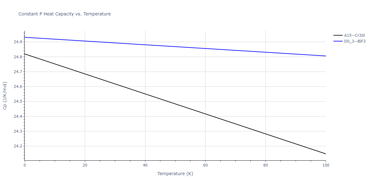 2004--Zhou-X-W--Ta-Cu--LAMMPS--ipr2/mdthermo.CuTa3.Cp