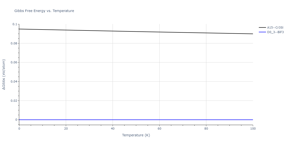 2004--Zhou-X-W--Ta-Cu--LAMMPS--ipr2/mdthermo.CuTa3.G