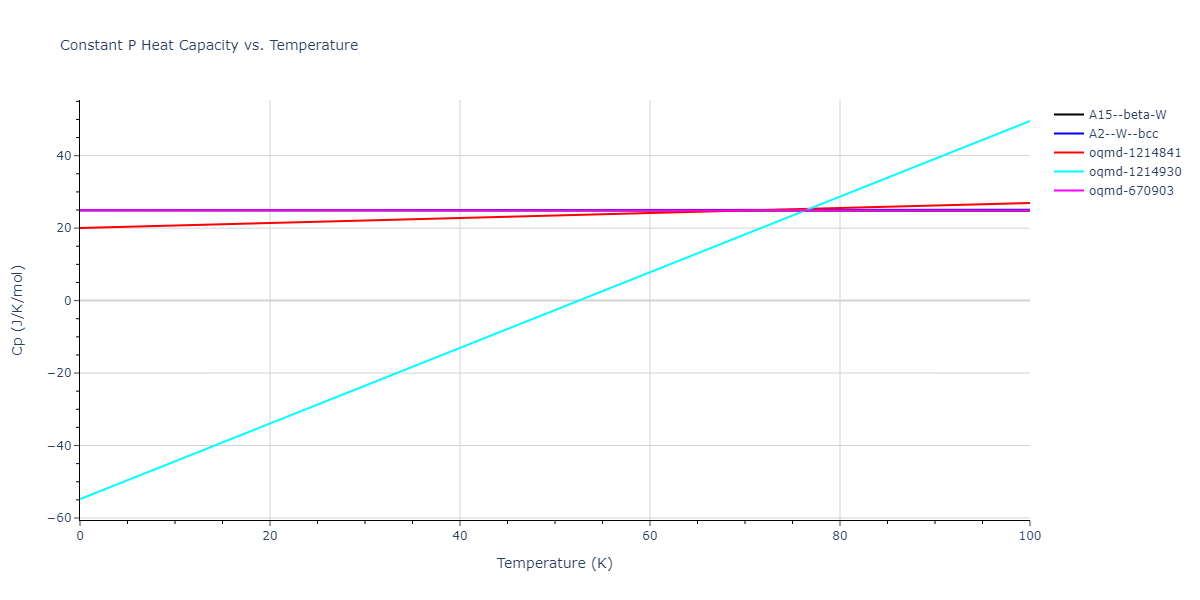 2004--Zhou-X-W--Ta-Cu--LAMMPS--ipr2/mdthermo.Ta.Cp