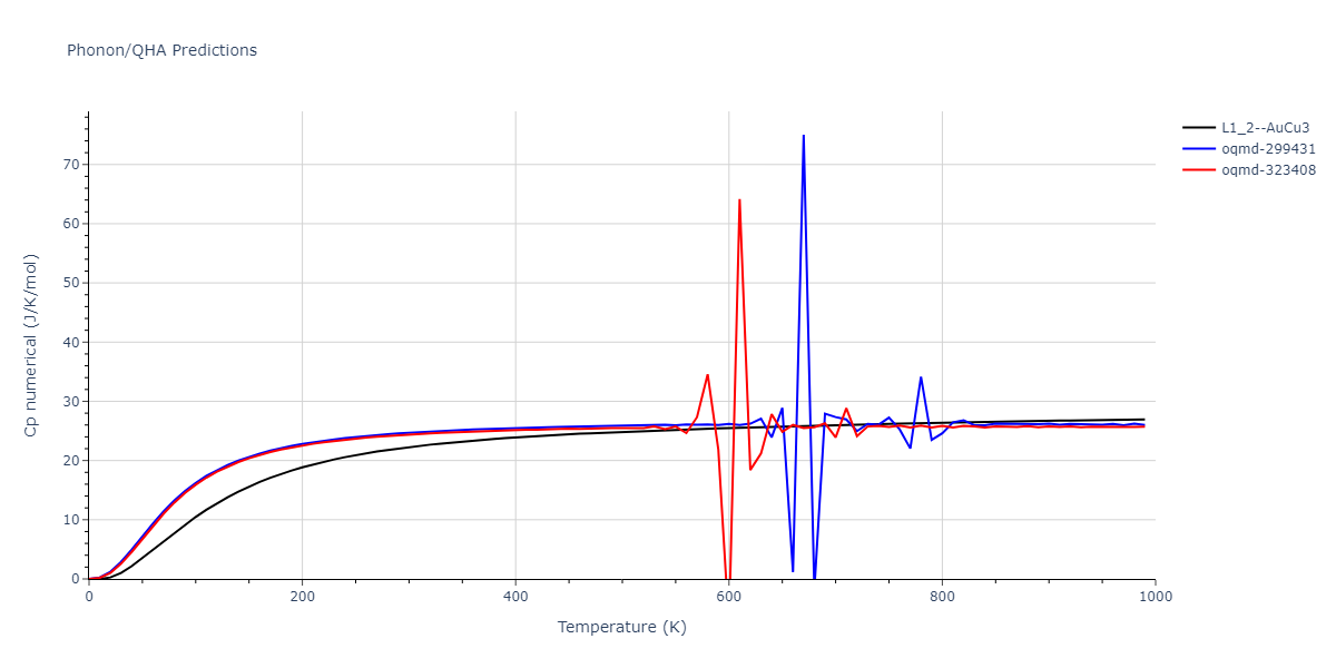 2004--Zhou-X-W--Ta-Cu--LAMMPS--ipr2/phonon.Cu3Ta.Cp-num.png
