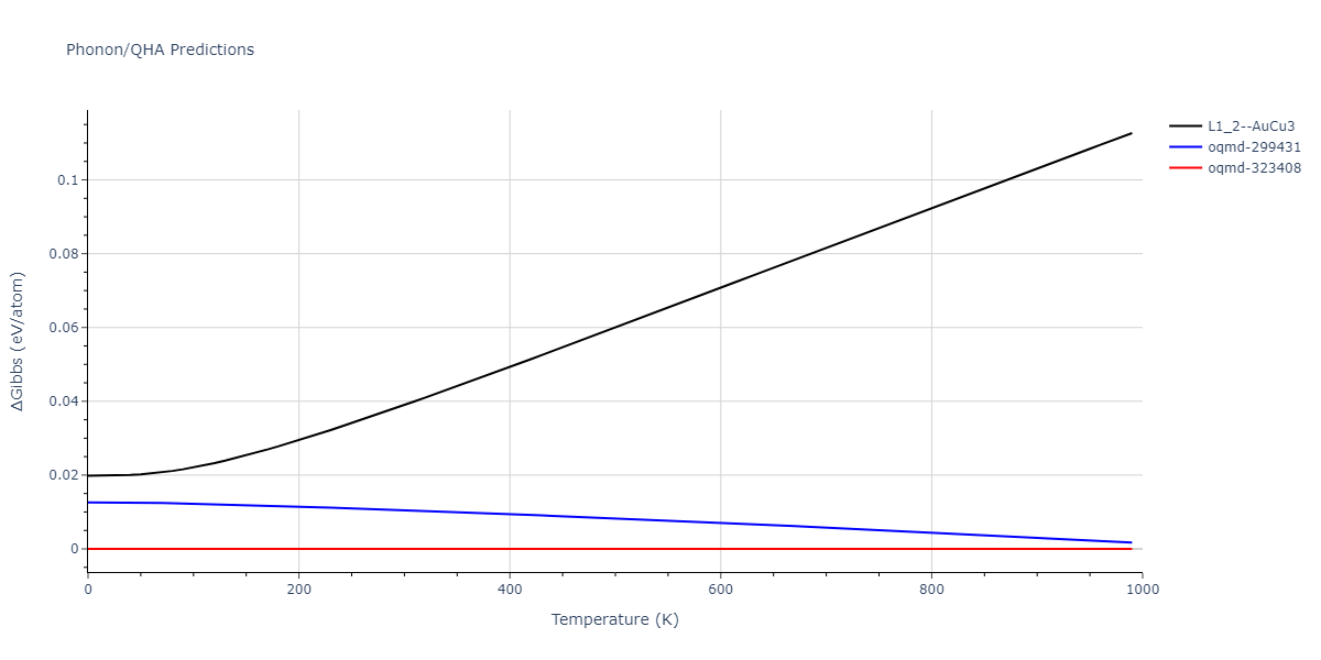 2004--Zhou-X-W--Ta-Cu--LAMMPS--ipr2/phonon.Cu3Ta.G.png