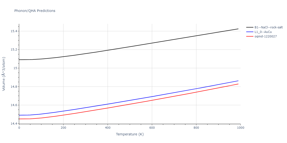 2004--Zhou-X-W--Ta-Cu--LAMMPS--ipr2/phonon.CuTa.V.png