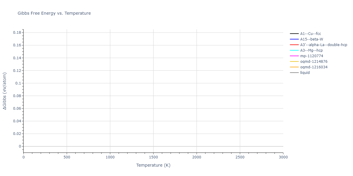 EAM_Dynamo_ZhouJohnsonWadley_2004NISTretabulation_CuTa__MO_950828638160_000/mdthermo.Cu.G