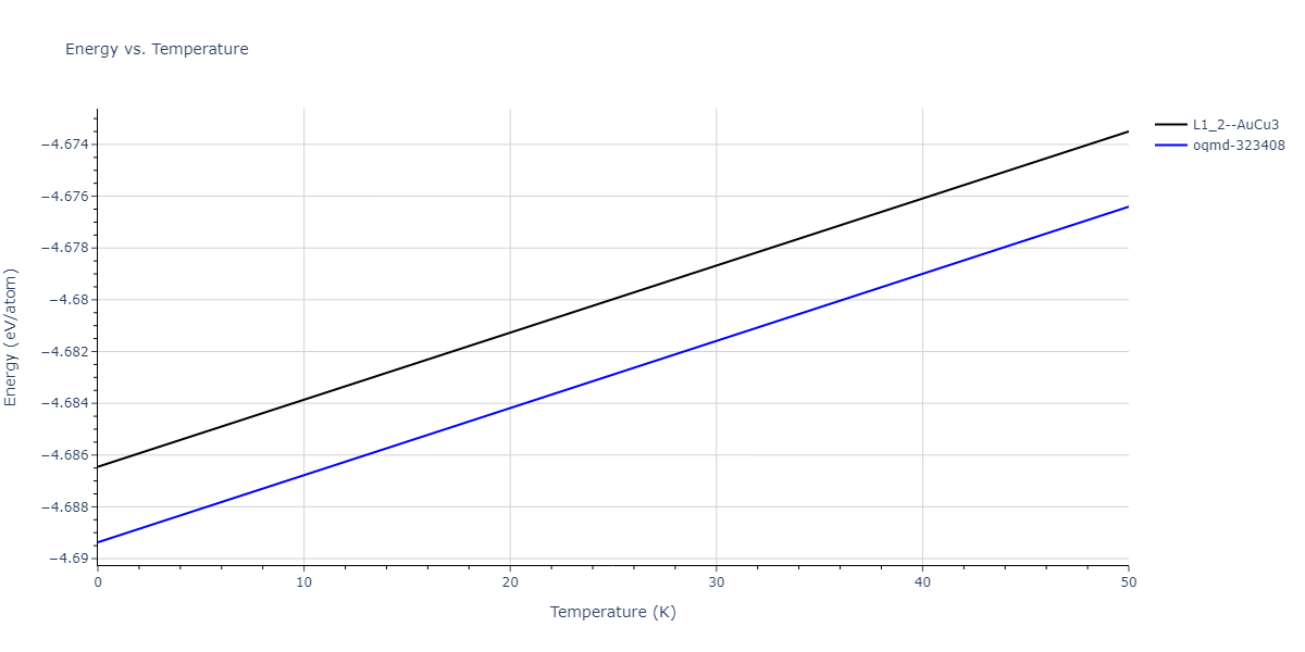 EAM_Dynamo_ZhouJohnsonWadley_2004NISTretabulation_CuTa__MO_950828638160_000/mdthermo.Cu3Ta.U