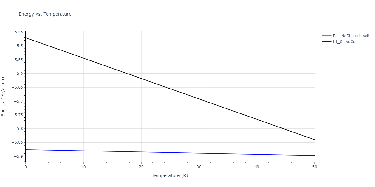 EAM_Dynamo_ZhouJohnsonWadley_2004NISTretabulation_CuTa__MO_950828638160_000/mdthermo.CuTa.U