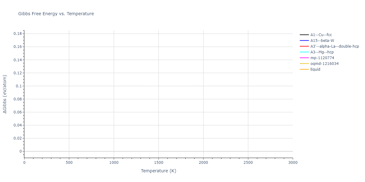 EAM_Dynamo_ZhouJohnsonWadley_2004_CuTa__MO_547744193826_000/mdthermo.Cu.G