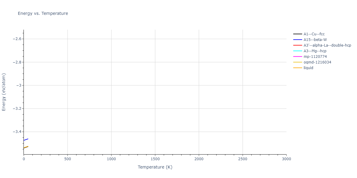 EAM_Dynamo_ZhouJohnsonWadley_2004_CuTa__MO_547744193826_000/mdthermo.Cu.U