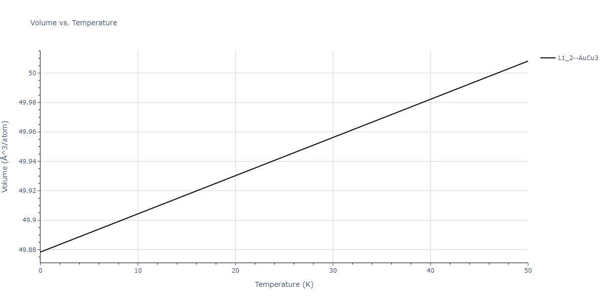 EAM_Dynamo_ZhouJohnsonWadley_2004_CuTa__MO_547744193826_000/mdthermo.Cu3Ta.V