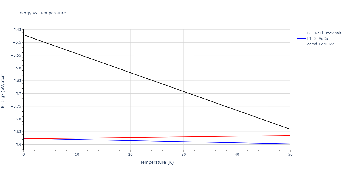 EAM_Dynamo_ZhouJohnsonWadley_2004_CuTa__MO_547744193826_000/mdthermo.CuTa.U