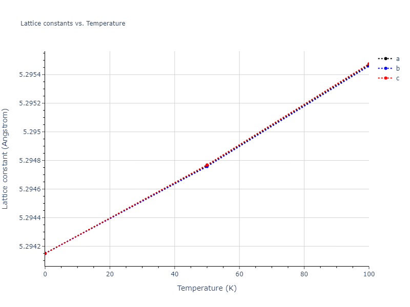 2004--Zhou-X-W--Ta--LAMMPS--ipr1/mdsolid.Ta.A15--beta-W.6d1b1a48.a