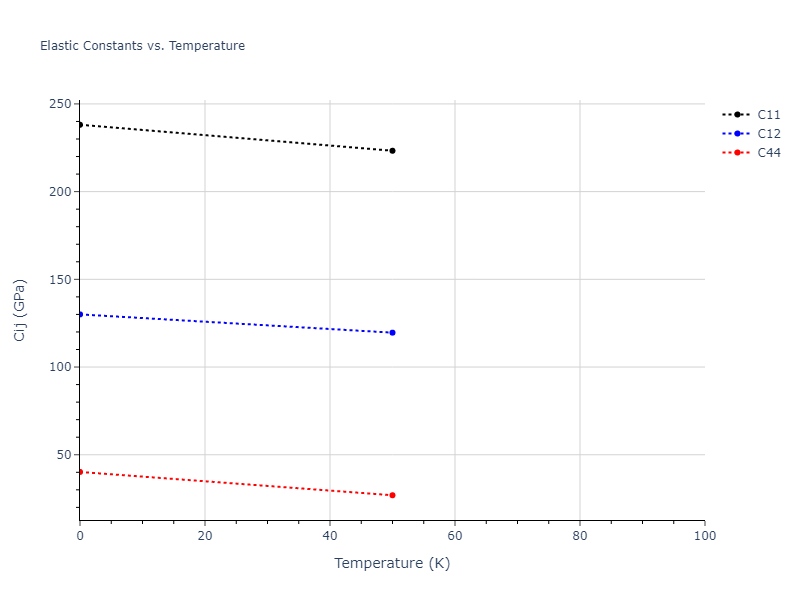 2004--Zhou-X-W--Ta--LAMMPS--ipr1//mdsolid.Ta.oqmd-1214841.99bb4435.Cij