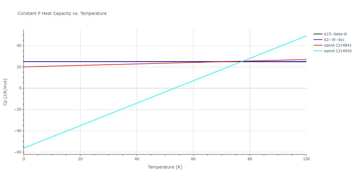 2004--Zhou-X-W--Ta--LAMMPS--ipr1/mdthermo.Ta.Cp