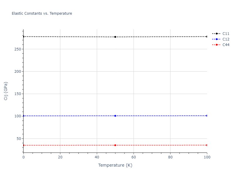 2004--Zhou-X-W--Ta--LAMMPS--ipr2//mdsolid.Ta.A15--beta-W.4a9ee529.Cij