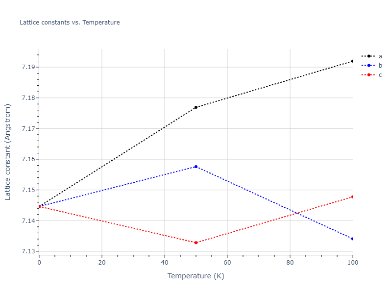 2004--Zhou-X-W--Ta--LAMMPS--ipr2/mdsolid.Ta.oqmd-1214930.38b3130d.a