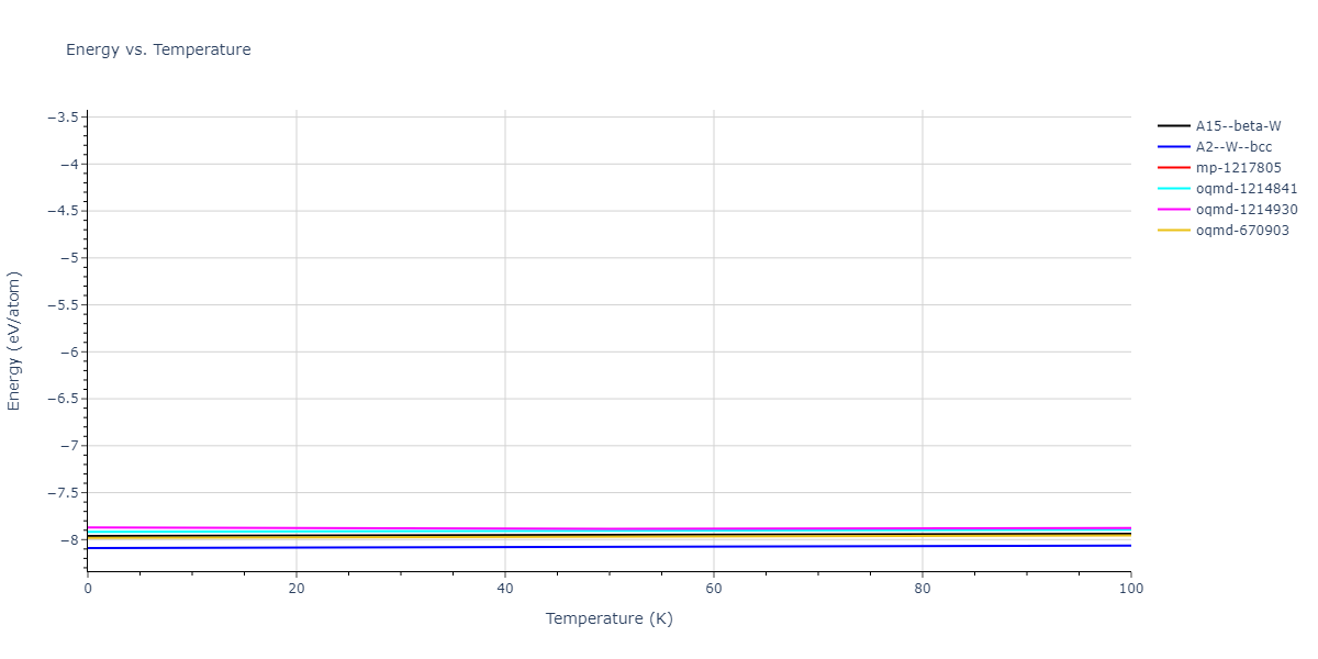 2004--Zhou-X-W--Ta--LAMMPS--ipr2/mdthermo.Ta.U