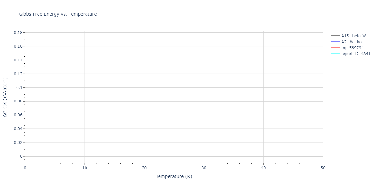 EAM_Dynamo_ZhouJohnsonWadley_2004NISTretabulation_Ta__MO_568033730744_000/mdthermo.Ta.G