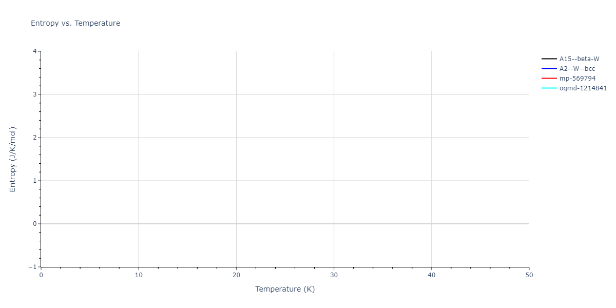 EAM_Dynamo_ZhouJohnsonWadley_2004NISTretabulation_Ta__MO_568033730744_000/mdthermo.Ta.S